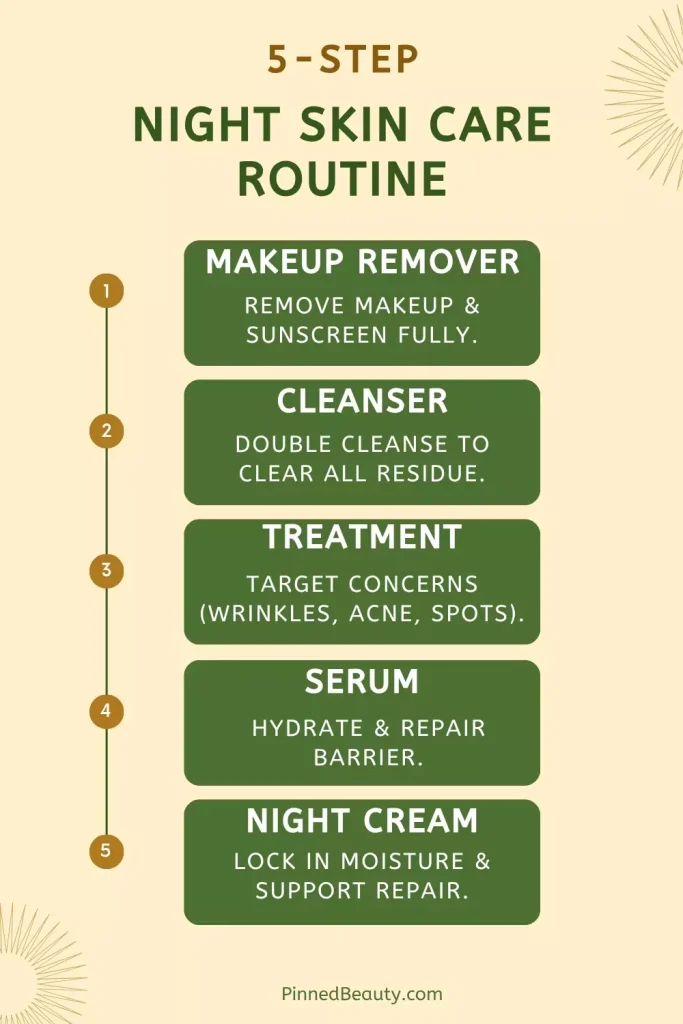 Night Skin Care Routine